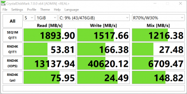 Обзор ноутбука Digma Pro Pactos с AMD Ryzen 7 7730U Обзор ноутбука Digma Pro Pactos с AMD Ryzen 7 7730U