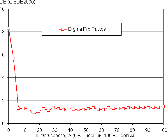 Обзор ноутбука Digma Pro Pactos с AMD Ryzen 7 7730U Обзор ноутбука Digma Pro Pactos с AMD Ryzen 7 7730U