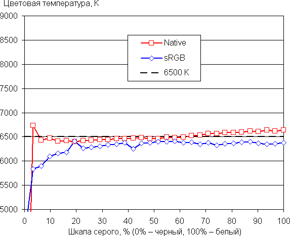 Обзор портативной рабочей станции Acer Swift X 14 (SFX14-72G-72DH)