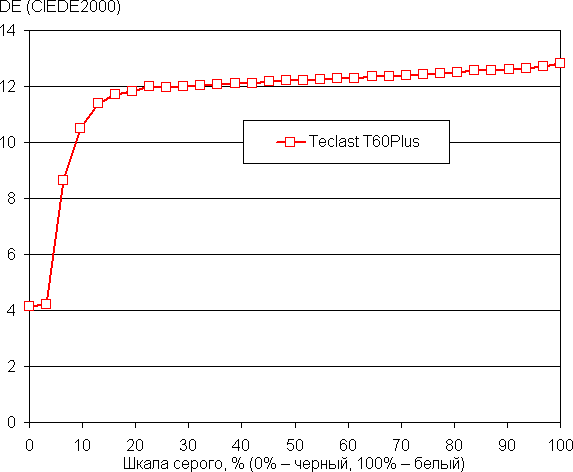 Обзор 12-дюймового планшета Teclast T60 Plus