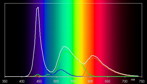 Обзор планшета Tecno Megapad 11