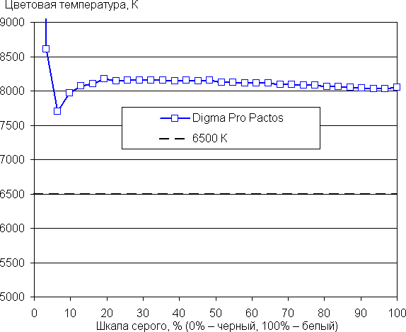 Обзор ноутбука Digma Pro Pactos с AMD Ryzen 7 7730U Обзор ноутбука Digma Pro Pactos с AMD Ryzen 7 7730U