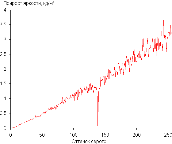 Обзор портативной рабочей станции Acer Swift X 14 (SFX14-72G-72DH)