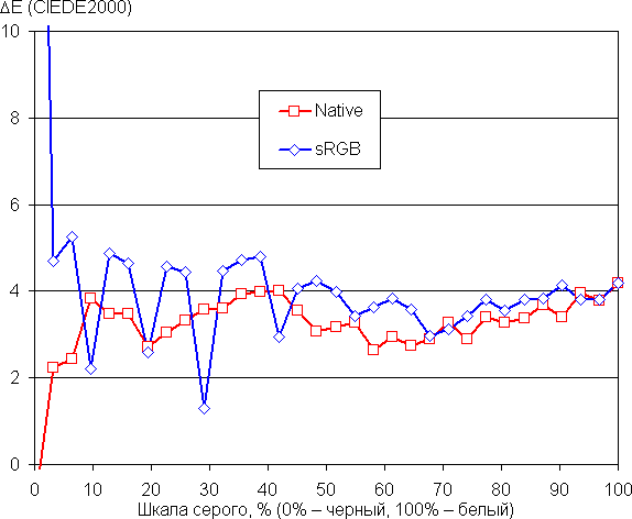 Обзор портативной рабочей станции Acer Swift X 14 (SFX14-72G-72DH)