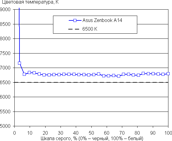 Обзор ноутбука Asus Zenbook A14 UX3407RA на платформе Snapdragon X Elite X1E-78-100