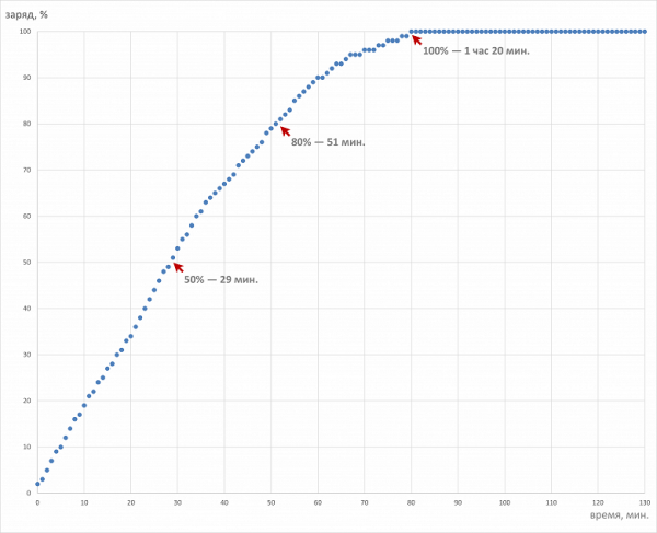 Обзор портативной рабочей станции Acer Swift X 14 (SFX14-72G-72DH)