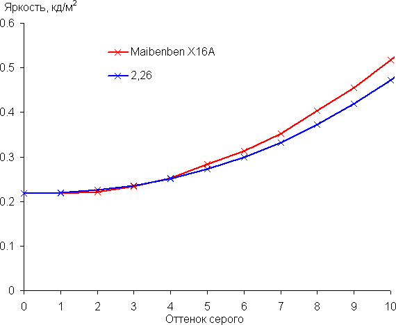 Обзор игрового ноутбука Maibenben Typhoon X16A на базе AMD Ryzen 7 7435 и Nvidia GeForce RTX 4060 Laptop