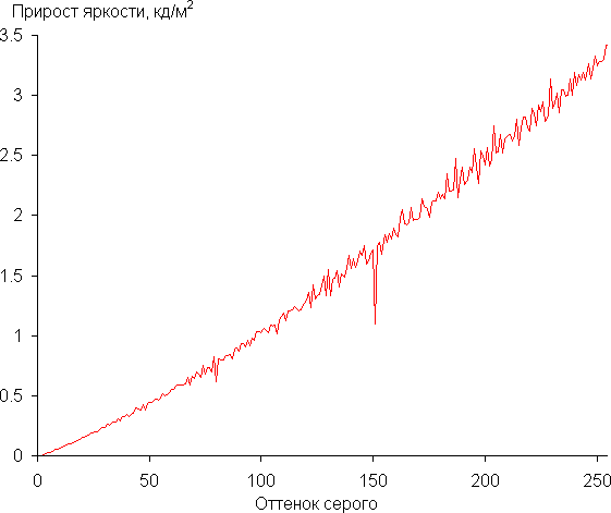Обзор игрового ноутбука Maibenben Typhoon X16A на базе AMD Ryzen 7 7435 и Nvidia GeForce RTX 4060 Laptop