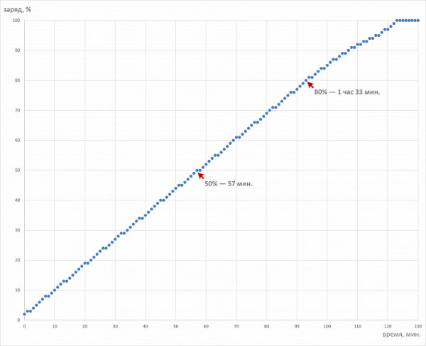 Обзор игрового ноутбука Maibenben Typhoon X16A на базе AMD Ryzen 7 7435 и Nvidia GeForce RTX 4060 Laptop
