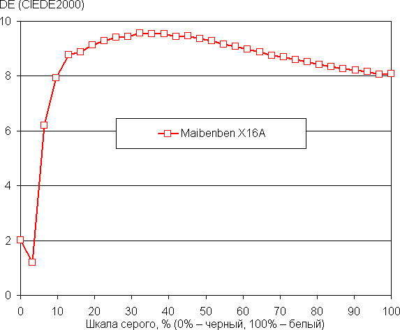 Обзор игрового ноутбука Maibenben Typhoon X16A на базе AMD Ryzen 7 7435 и Nvidia GeForce RTX 4060 Laptop
