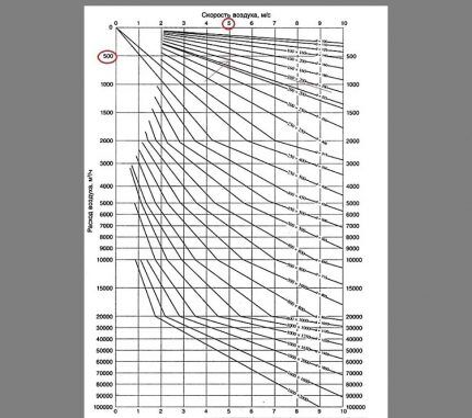 Нормативы вентиляции частного дома: требования к устройству и примеры расчетов