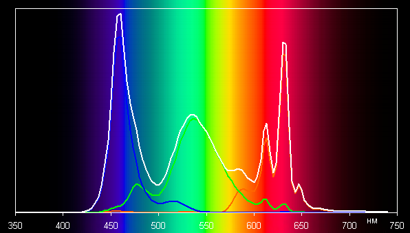 Обзор планшета XPPen Magic Note Pad, позиционируемого как блокнот для заметок