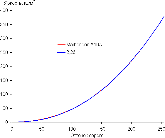 Обзор игрового ноутбука Maibenben Typhoon X16A на базе AMD Ryzen 7 7435 и Nvidia GeForce RTX 4060 Laptop