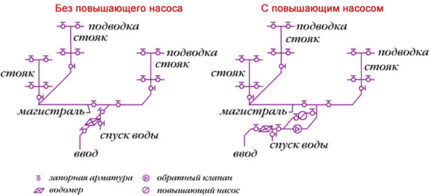 Насосы для повышения давления воды: виды, как выбрать, технология монтажа + схемы подключения Насосы для повышения давления воды: виды, как выбрать, технология монтажа + схемы подключения