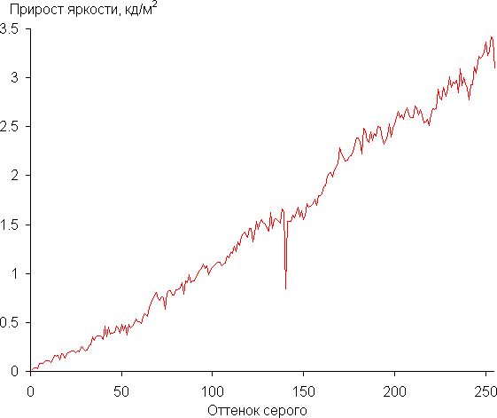 Обзор игрового ноутбука Thunderobot Range 17 Pro