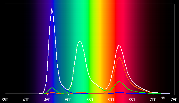 Обзор ноутбука Asus ProArt P16 (H7606WI) с AMD Ryzen AI 9 HX 370 и Nvidia GeForce RTX 4070 Laptop