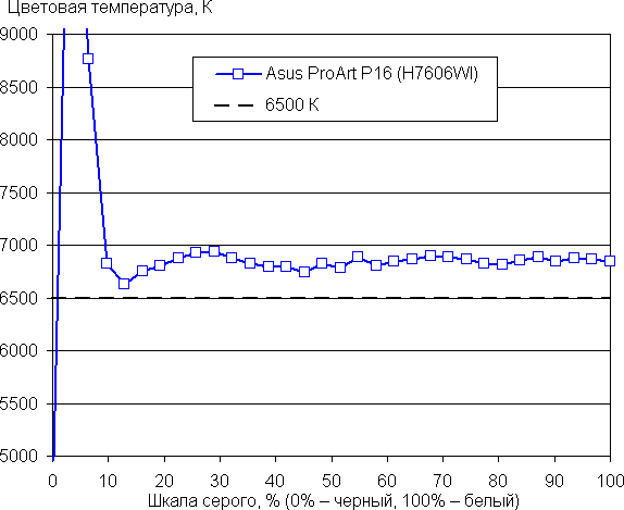 Обзор ноутбука Asus ProArt P16 (H7606WI) с AMD Ryzen AI 9 HX 370 и Nvidia GeForce RTX 4070 Laptop