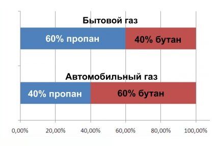 Правила эксплуатации газового оборудования в жилых домах: меры и нормы безопасного использования