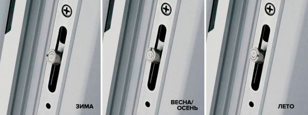 Учимся экономить на отоплении: просто переводим окна в режим зимы