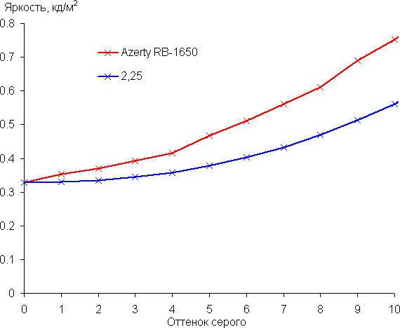 Обзор ноутбука начального уровня Azerty RB-1650 на платформе мини-ПК