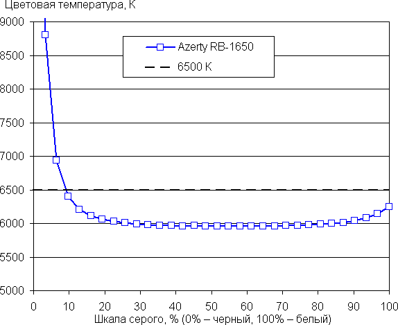 Обзор ноутбука начального уровня Azerty RB-1650 на платформе мини-ПК