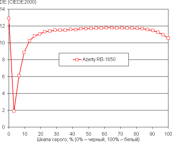 Обзор ноутбука начального уровня Azerty RB-1650 на платформе мини-ПК