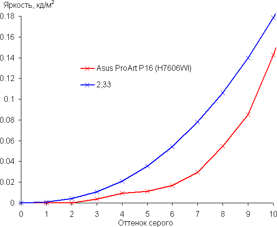 Обзор ноутбука Asus ProArt P16 (H7606WI) с AMD Ryzen AI 9 HX 370 и Nvidia GeForce RTX 4070 Laptop