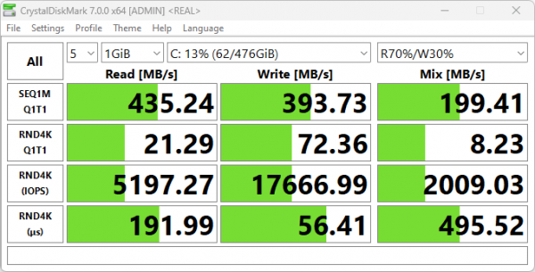 Обзор ноутбука начального уровня Azerty RB-1650 на платформе мини-ПК