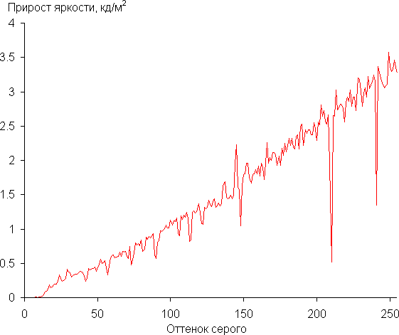 Обзор ноутбука Asus Zenbook S 14 (UX5406SA) Copilot+ PC c новейшим Intel Core Ultra 7 258V
