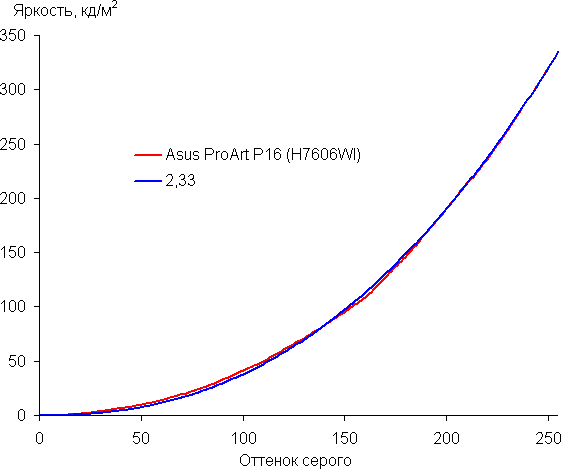 Обзор ноутбука Asus ProArt P16 (H7606WI) с AMD Ryzen AI 9 HX 370 и Nvidia GeForce RTX 4070 Laptop