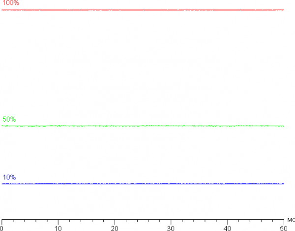 Обзор ноутбука для начинающих OSiO FocusLine F160a на базе AMD Ryzen 5 5500U