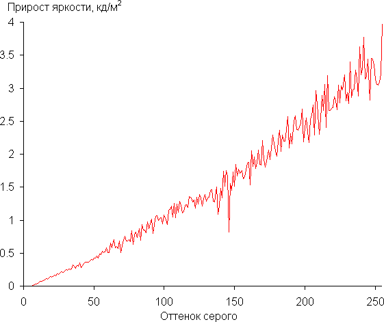 Обзор бизнес-ноутбука Acer Swift Go 14 (SFG14-73-70EH): компактная модель с OLED-экраном