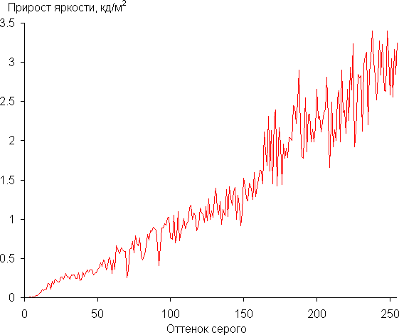 Обзор ноутбука Asus ProArt P16 (H7606WI) с AMD Ryzen AI 9 HX 370 и Nvidia GeForce RTX 4070 Laptop