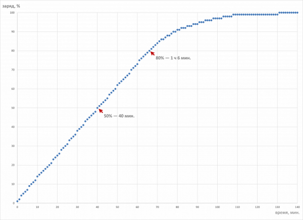 Обзор ноутбука Asus Zenbook S 14 (UX5406SA) Copilot+ PC c новейшим Intel Core Ultra 7 258V