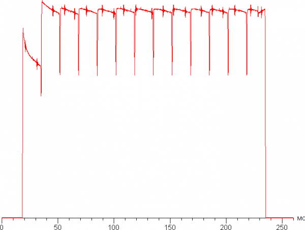 Обзор ноутбука Asus ProArt P16 (H7606WI) с AMD Ryzen AI 9 HX 370 и Nvidia GeForce RTX 4070 Laptop