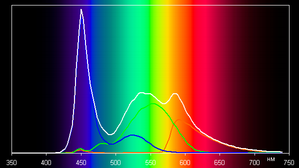 Обзор бюджетного ноутбука OSiO BaseLine B150i