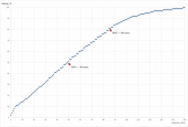 Обзор ноутбука для начинающих OSiO FocusLine F160a на базе AMD Ryzen 5 5500U