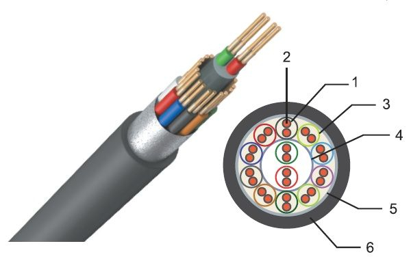 Виды кабелей, проводов и шнуров Виды кабелей, проводов и шнуров