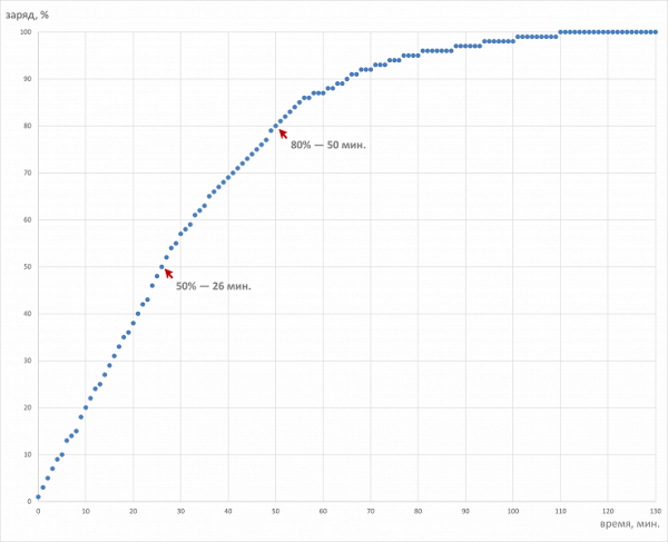 Обзор ноутбука Asus ProArt P16 (H7606WI) с AMD Ryzen AI 9 HX 370 и Nvidia GeForce RTX 4070 Laptop