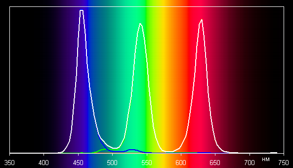 Обзор игрового ноутбука MSI Titan 18 HX AI A2XWJG-076RU с Intel Core Ultra 9 и Nvidia GeForce RTX 5090 Laptop
