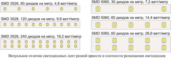 Не работает пульт от светодиодной ленты и всегда ли ПДУ &ndash; причина неисправной работы подсветки