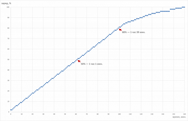 Обзор игрового ноутбука MSI Titan 18 HX AI A2XWJG-076RU с Intel Core Ultra 9 и Nvidia GeForce RTX 5090 Laptop