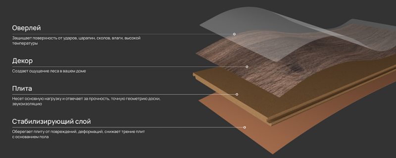 Без компромиссов: как выбрать напольное покрытие, которое прослужит десятки лет