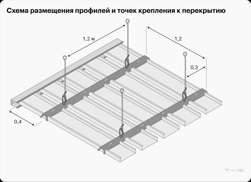 Как сделать реечный потолок — нестандартную альтернативу натяжному