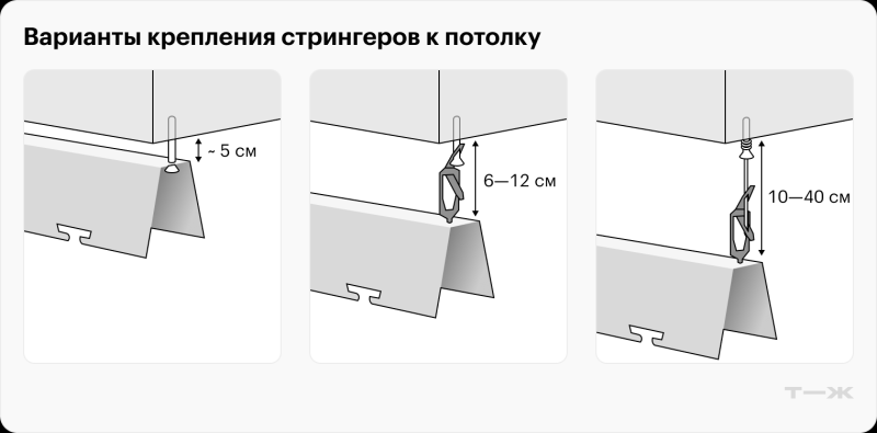 Как сделать реечный потолок — нестандартную альтернативу натяжному
