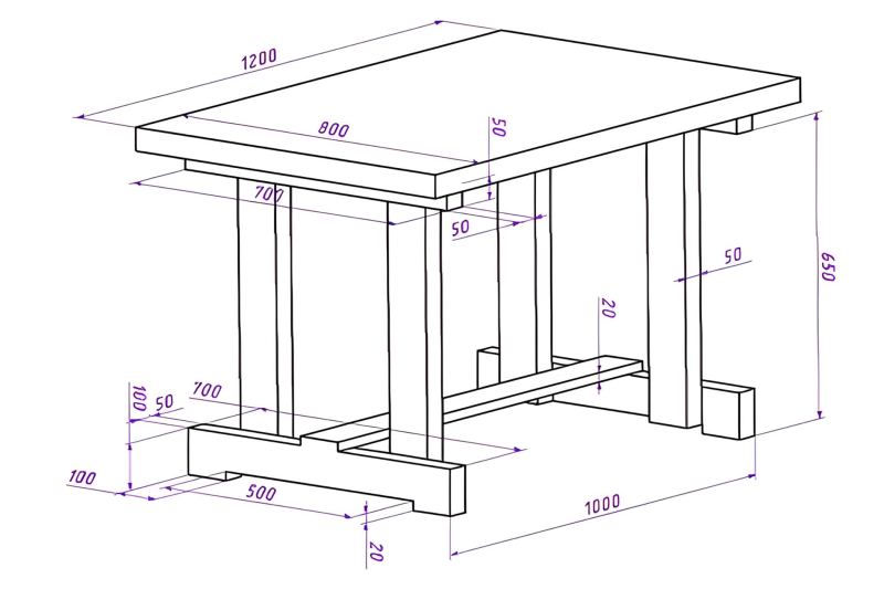 Как сделать стол своими руками: инструкция и идеи с фото