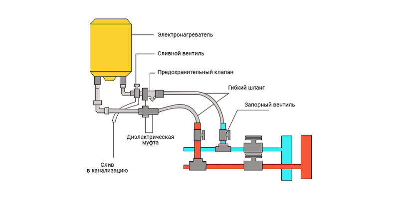 Подключение накопительного водонагревателя к водопроводу: схема и инструкция