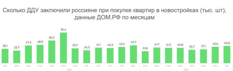 Эксперты зафиксировали рост спроса на новостройки в России на треть