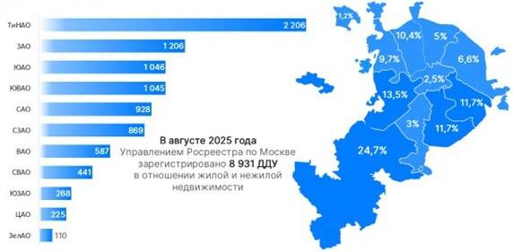 Новая Москва стала первой по числу и доле сделок в новостройках в