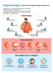 Памятка как не заразиться самому и не заразить других